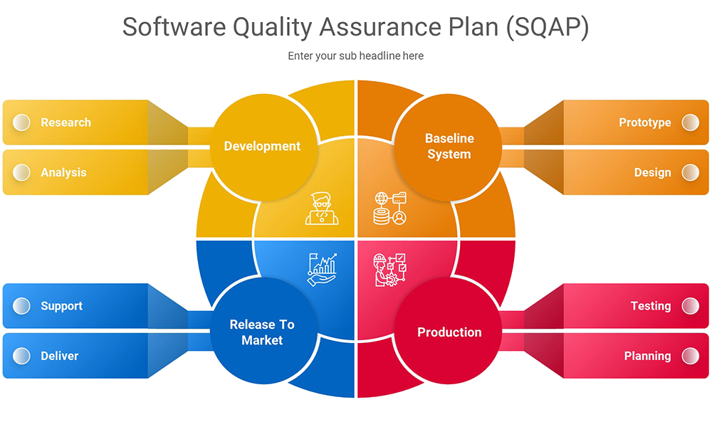 Software Quality Assurance